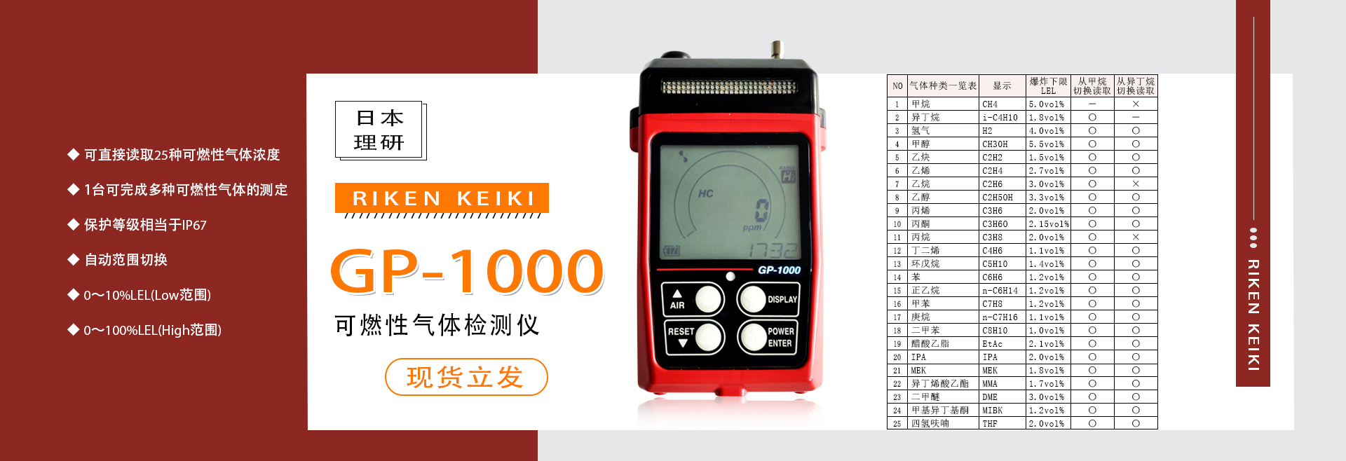 GP-1000  理研GP-1000 日本理研GP1000，理研可燃氣體檢測儀，日本理研，日本理研可